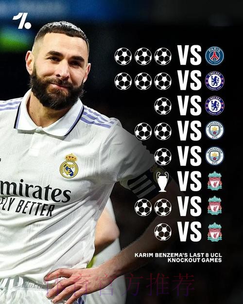 四台:本泽马不会前往意大利参加本轮欧冠比赛 四台:本泽马不会前往意大利参加本轮欧冠比赛