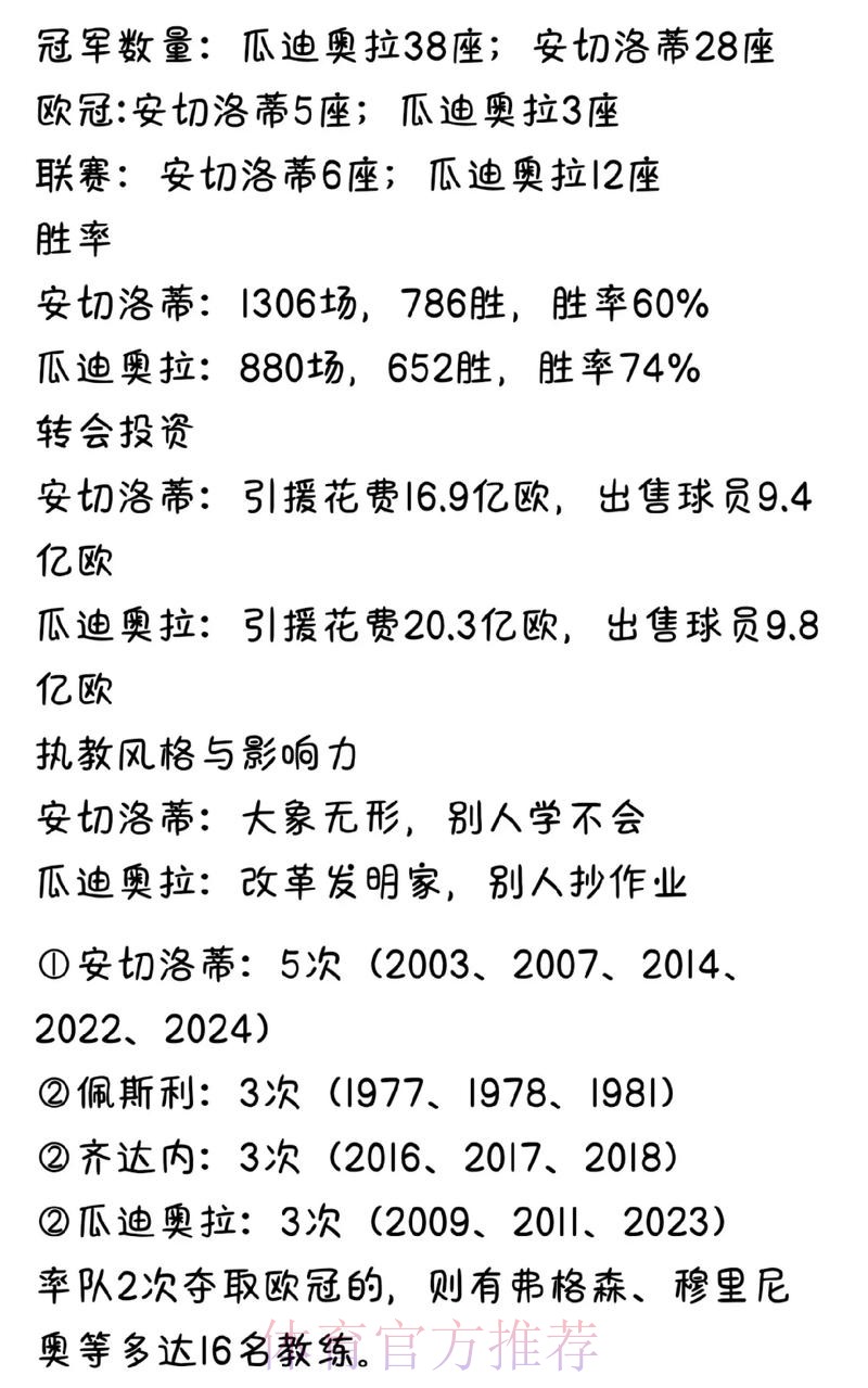 舍甫琴科祝贺安切洛蒂夺冠:四座欧冠奖杯书写历史